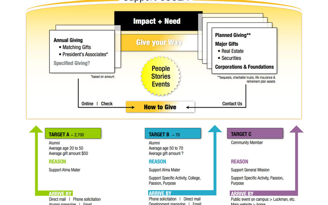 CSULA_ProgramOverview