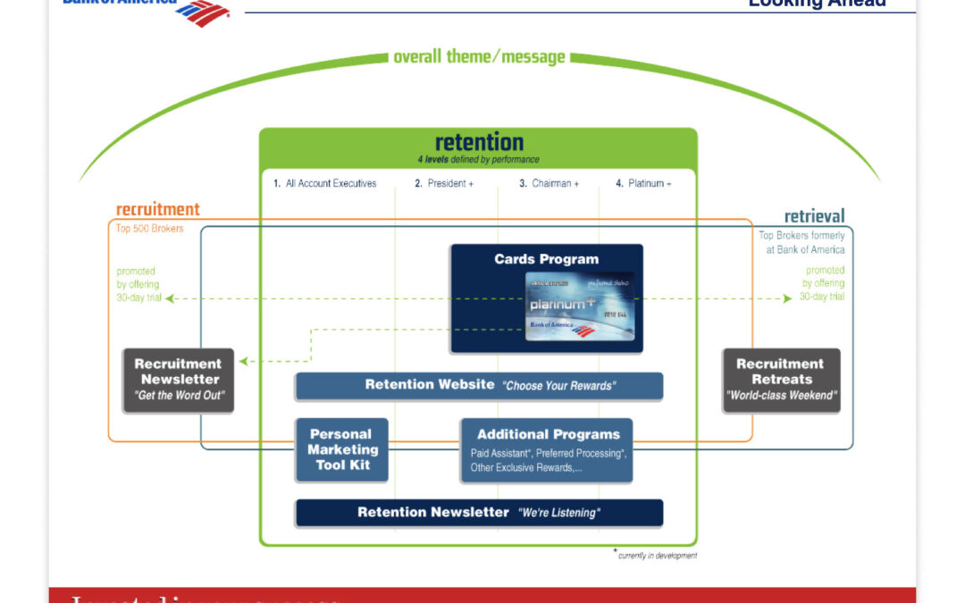 Bank-of-America_Program-Overview