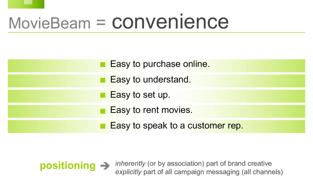 Movie-Beam_Brand-Positioning_2